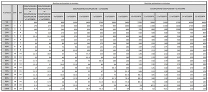 APC Easy 3S gruppo di continuità (UPS) Doppia conversione (online) 20 kVA 20000 W [E3SUPS20KHB]