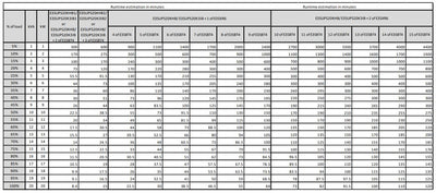 APC Easy 3S gruppo di continuità (UPS) Doppia conversione (online) 20 kVA 20000 W [E3SUPS20KHB]