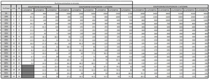 APC Easy 3S gruppo di continuità (UPS) Doppia conversione (online) 20 kVA 20000 W [E3SUPS20KHB]