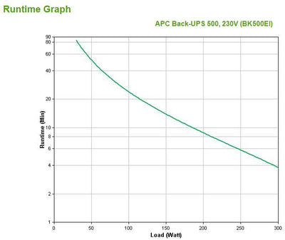 APC Back-UPS gruppo di continuità (UPS) Standby (Offline) 0,5 kVA 300 W 4 presa(e) AC [BK500EI]