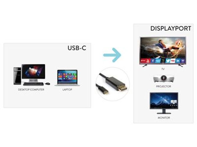Hamlet XVAUC-DP4K20 cavo e adattatore video 2 m USB tipo-C DisplayPort Nero [XVAUC-DP4K20]