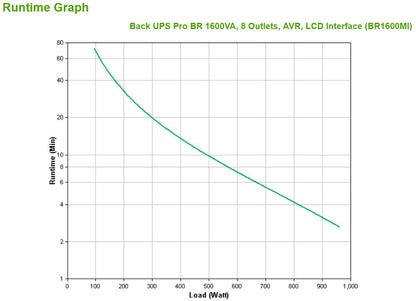 APC BR1600MI gruppo di continuità (UPS) A linea interattiva 1,6 kVA 960 W 8 presa(e) AC [BR1600MI]