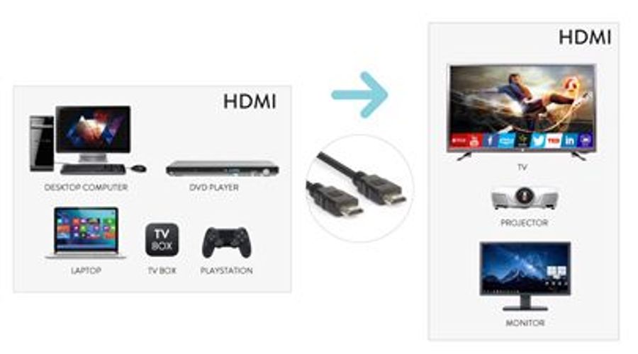 Hamlet XVCHDM-AOM20 cavo HDMI 20 m HDMI tipo A (Standard) Nero [XVCHDM-AOM20]