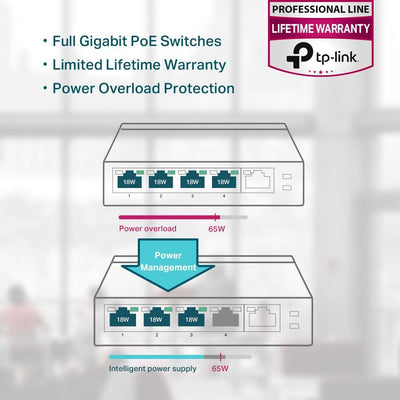TP-Link TL-SG1005P switch di rete Non gestito Gigabit Ethernet (10/100/1000) Supporto Power over Ethernet (PoE) Nero [TL-SG1005P]