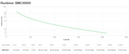 APC SMC3000I gruppo di continuità (UPS) A linea interattiva 3 kVA 2100 W [SMC3000I]