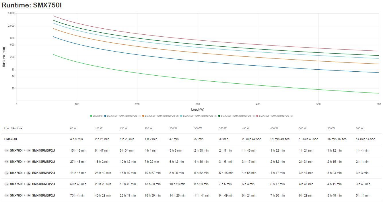 APC SMX750I gruppo di continuità (UPS) [SMX750I]