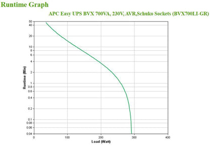 APC BVX700LI-GR gruppo di continuità (UPS) A linea interattiva 0,7 kVA 360 W 2 presa(e) AC [BVX700LI-GR]