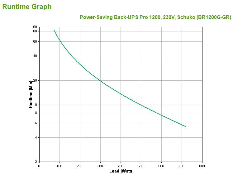 APC Back-UPS Pro gruppo di continuità (UPS) A linea interattiva 1,2 kVA 720 W [BR1200G-GR]