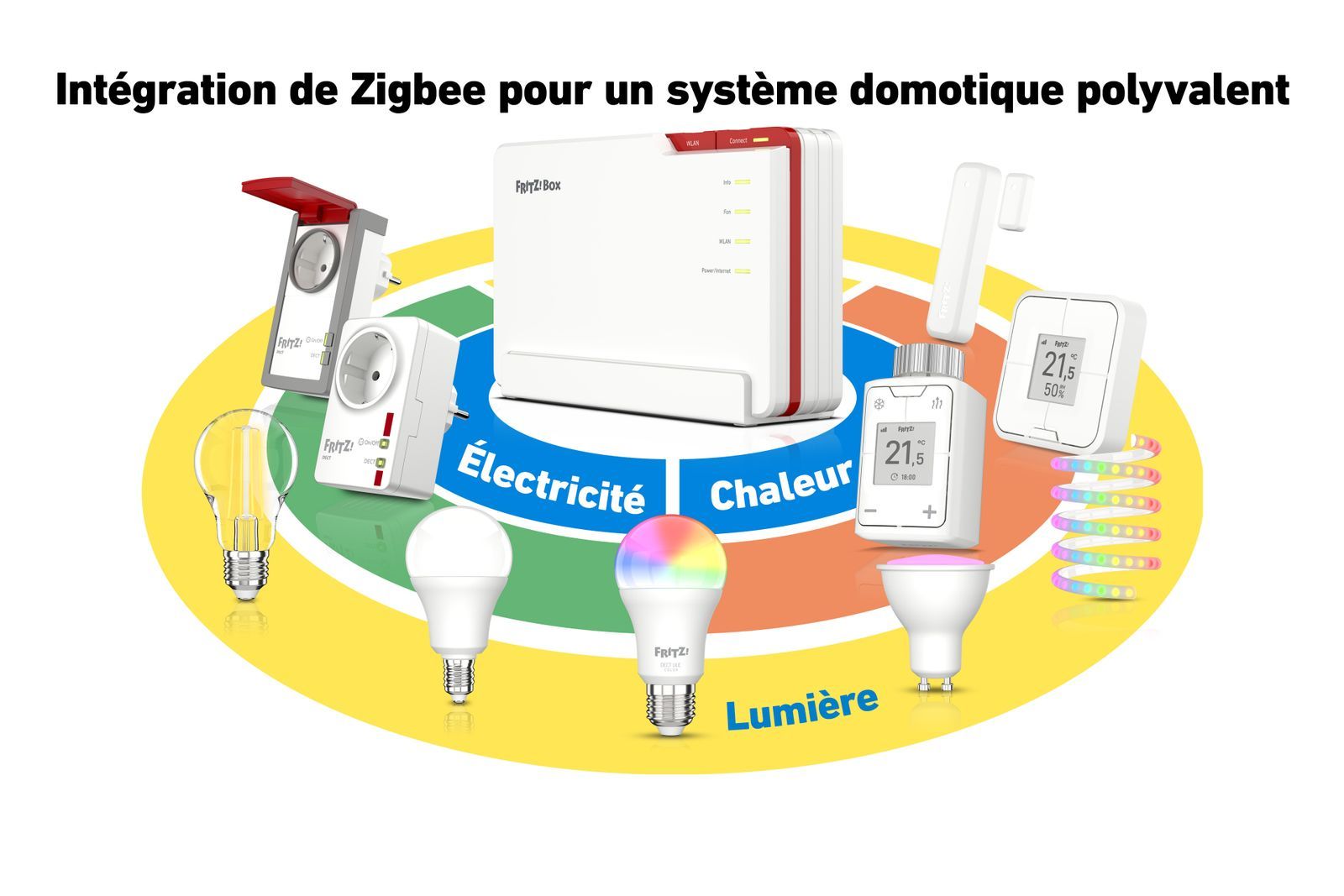 FRITZ!Box 5690 Pro International router wireless 2.5 Gigabit Ethernet Tri-band (2,4 GHz/5 GHz/6 GHz) Bianco [20003058]