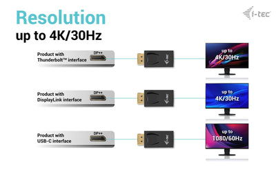 i-tec Passive DisplayPort to HDMI Adapter (max 4K/30Hz) [DP2HDMI4K30HZ]