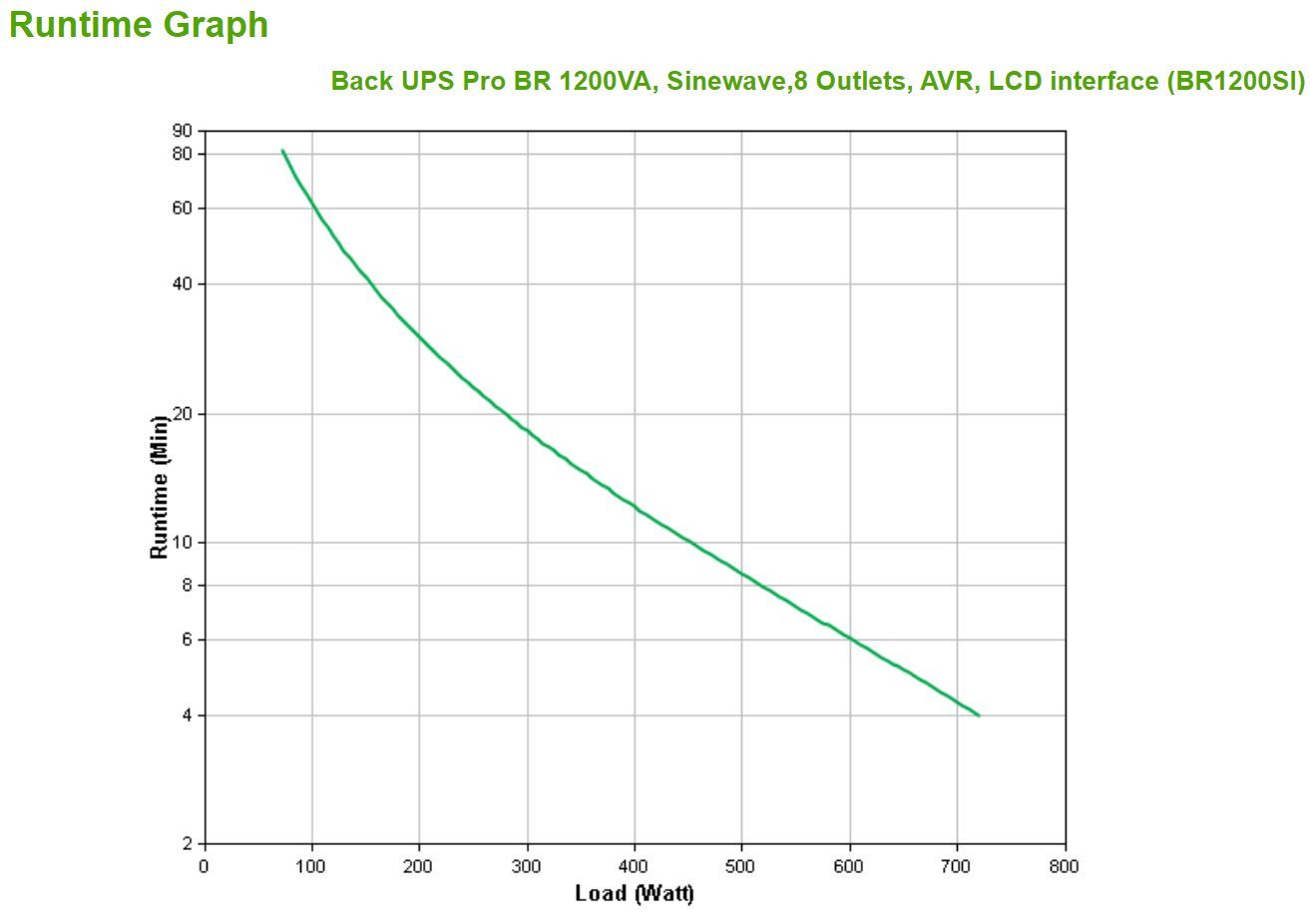 APC BACK UPS PRO BR 1200VA gruppo di continuità (UPS) A linea interattiva 1,2 kVA 720 W 8 presa(e) AC [BR1200SI]
