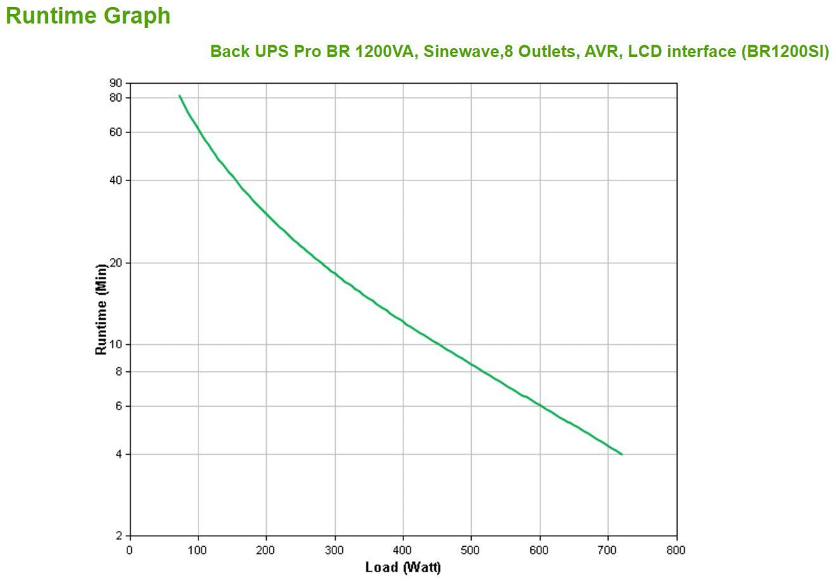 APC BACK UPS PRO BR 1200VA gruppo di continuità (UPS) A linea interattiva 1,2 kVA 720 W 8 presa(e) AC [BR1200SI]