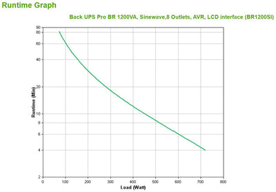 APC BACK UPS PRO BR 1200VA gruppo di continuità (UPS) A linea interattiva 1,2 kVA 720 W 8 presa(e) AC [BR1200SI]