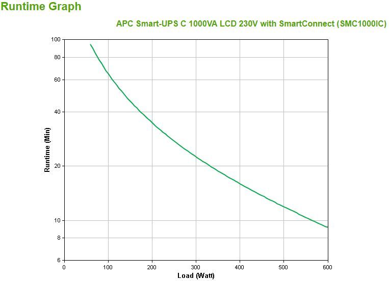 APC SMC1000IC gruppo di continuità (UPS) A linea interattiva 1 kVA 600 W 8 presa(e) AC [SMC1000IC]