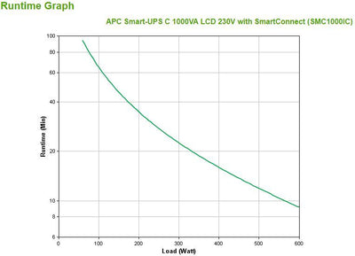 APC SMC1000IC gruppo di continuità (UPS) A linea interattiva 1 kVA 600 W 8 presa(e) AC [SMC1000IC]