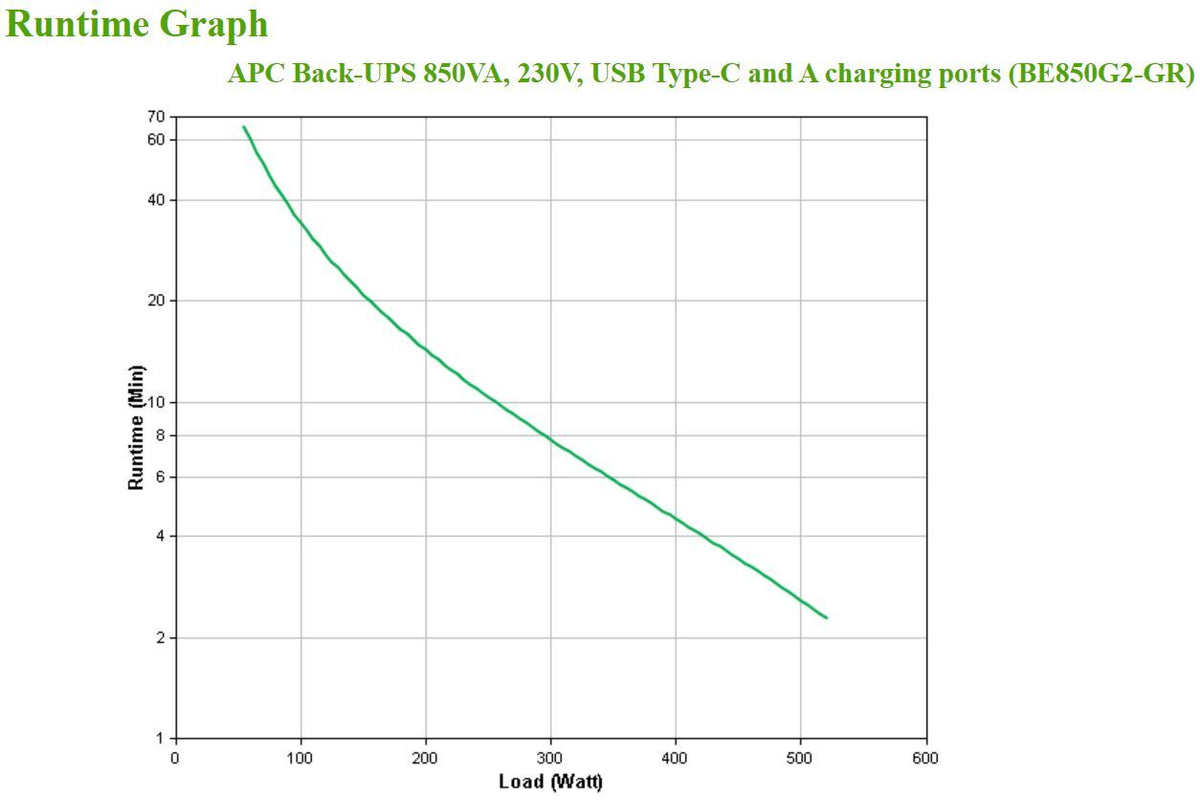 APC BE850G2-GR gruppo di continuità (UPS) Standby (Offline) 0,85 kVA 520 W 8 presa(e) AC [BE850G2-GR]