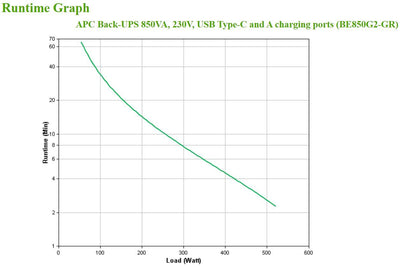 APC BE850G2-GR gruppo di continuità (UPS) Standby (Offline) 0,85 kVA 520 W 8 presa(e) AC [BE850G2-GR]