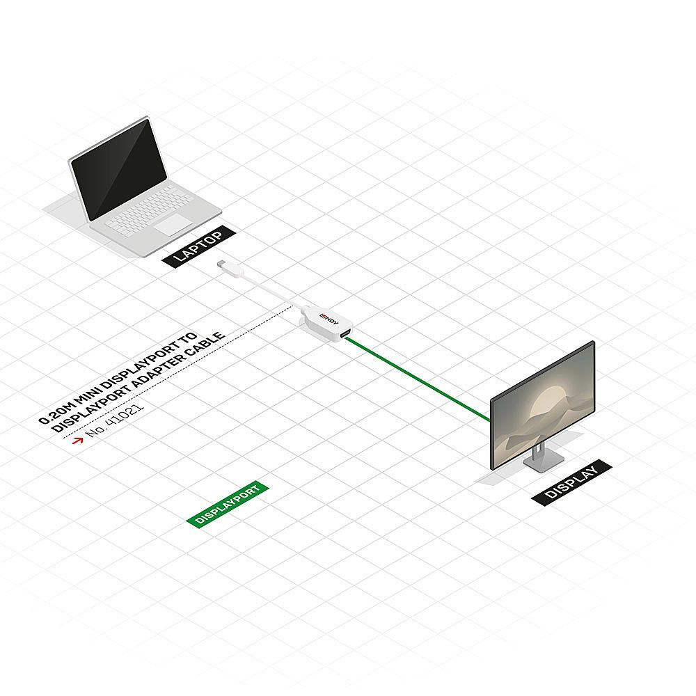 Lindy 41021 cavo DisplayPort 0,15 m Mini DisplayPort Bianco [LINDY41021]