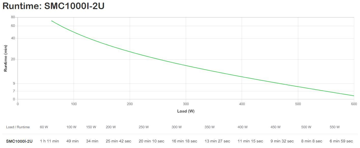 APC SMC2000I-2U gruppo di continuità (UPS) A linea interattiva 2 kVA 1300 W [SMC2000I-2U]