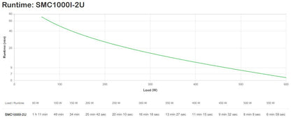 APC SMC2000I-2U gruppo di continuità (UPS) A linea interattiva 2 kVA 1300 W [SMC2000I-2U]