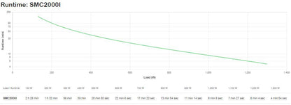 APC SMC2000I gruppo di continuità (UPS) A linea interattiva 2 kVA 1300 W 7 presa(e) AC [SMC2000I]