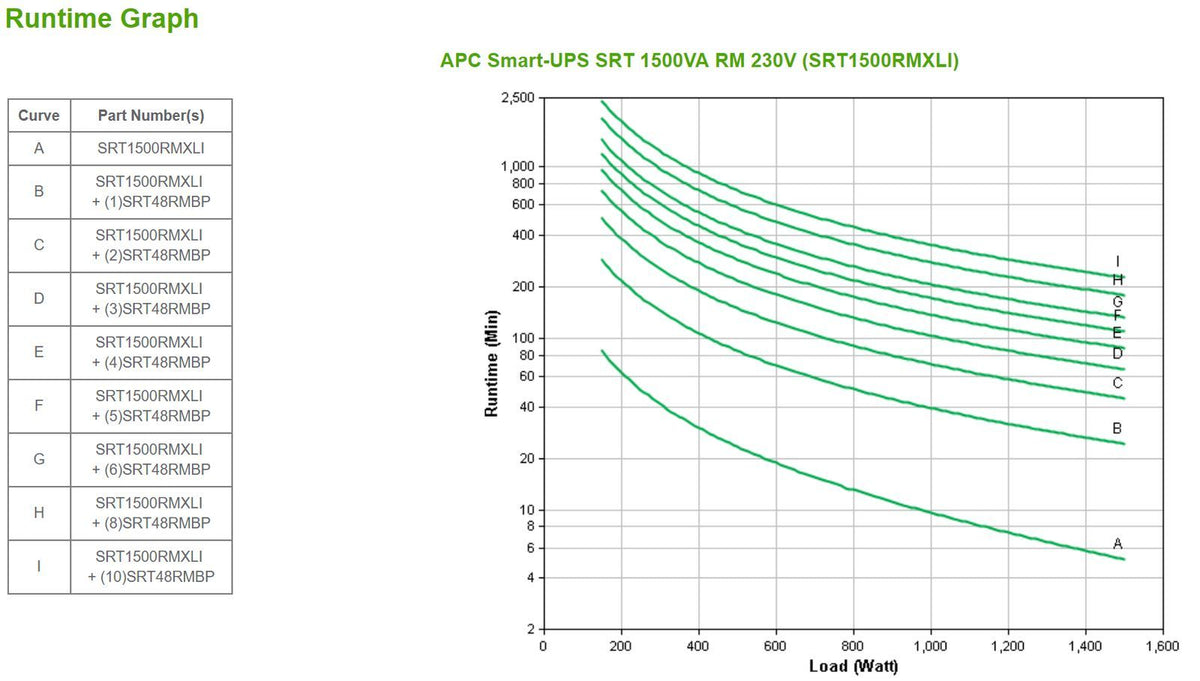 APC SRT1500RMXLI gruppo di continuità (UPS) Doppia conversione (online) 1,5 kVA 1500 W 6 presa(e) AC [SRT1500RMXLI]