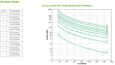 APC SRT1500RMXLI gruppo di continuità (UPS) Doppia conversione (online) 1,5 kVA 1500 W 6 presa(e) AC [SRT1500RMXLI]