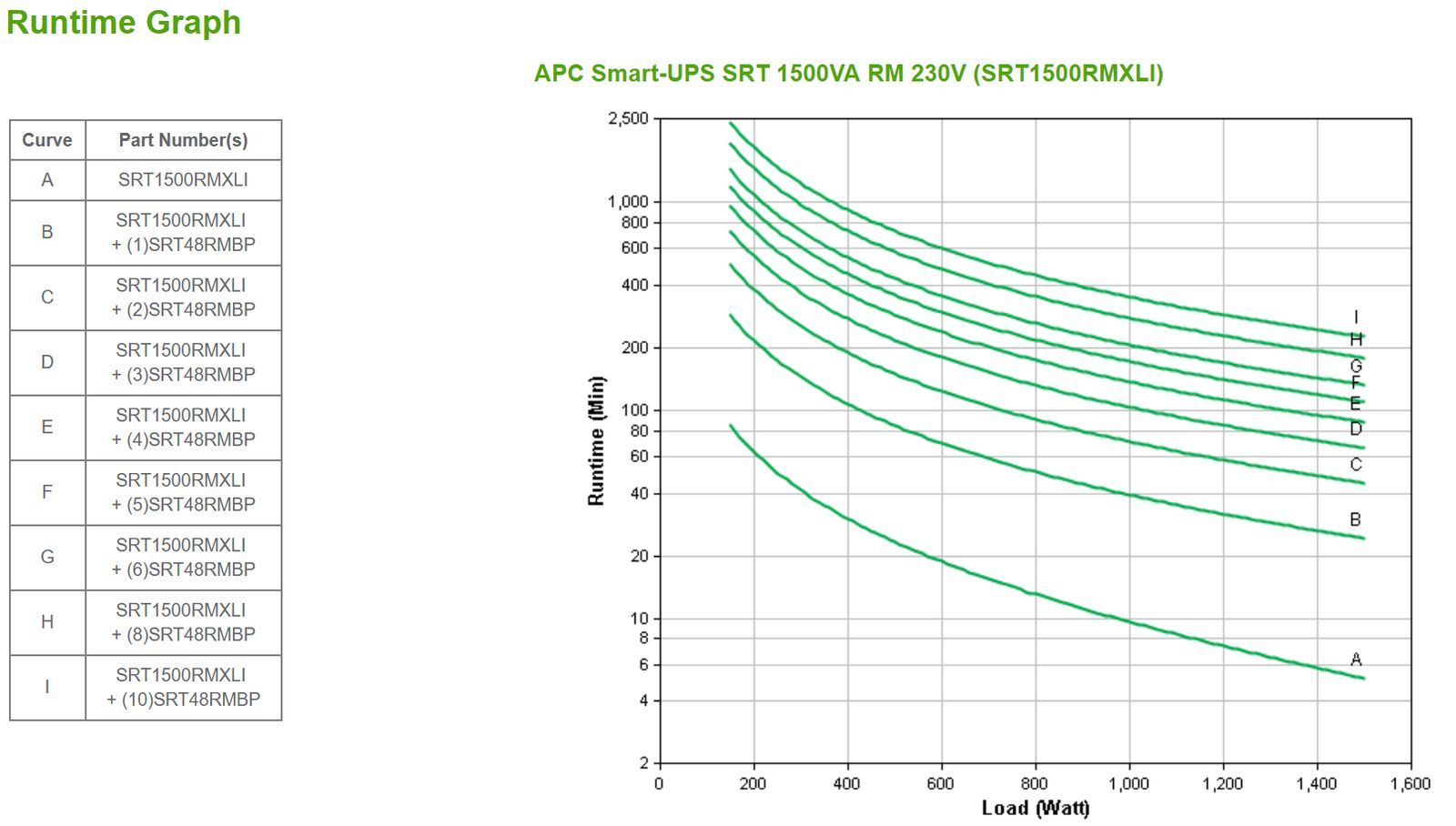 APC SRT1500RMXLI gruppo di continuità (UPS) Doppia conversione (online) 1,5 kVA 1500 W 6 presa(e) AC [SRT1500RMXLI]
