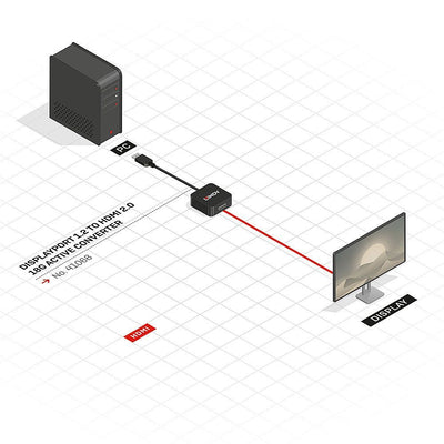 Lindy 41068 DisplayPort 1.2 HDMI Nero cavo di interfaccia e adattatore [LINDY41068]