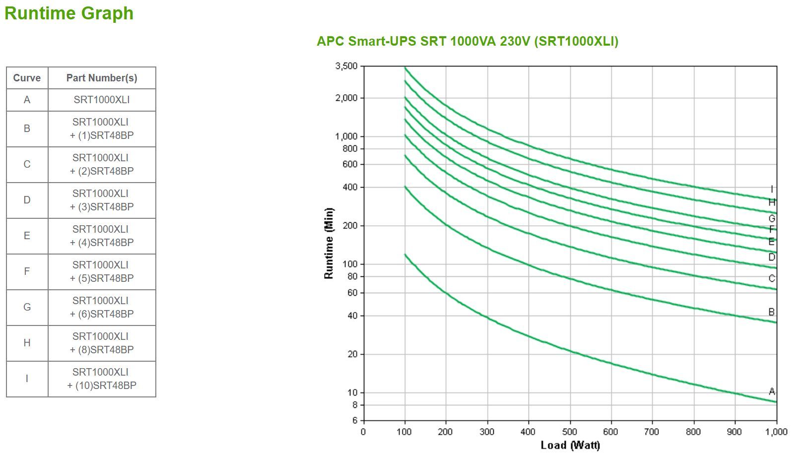 APC SRT1000XLI gruppo di continuità (UPS) Doppia conversione (online) 1000 VA 1000 W [SRT1000XLI]