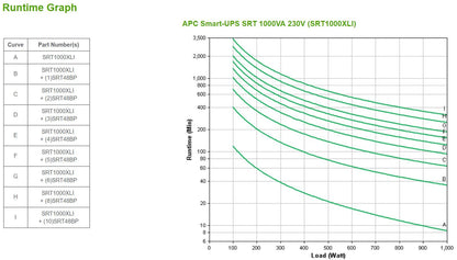 APC SRT1000XLI gruppo di continuità (UPS) Doppia conversione (online) 1000 VA 1000 W [SRT1000XLI]
