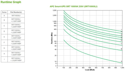 APC SRT1000XLI gruppo di continuità (UPS) Doppia conversione (online) 1 kVA 1000 W 12 presa(e) AC [SRT1000XLI]