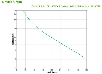 APC BR1300MI gruppo di continuità (UPS) A linea interattiva 1,3 kVA 780 W 8 presa(e) AC [BR1300MI]