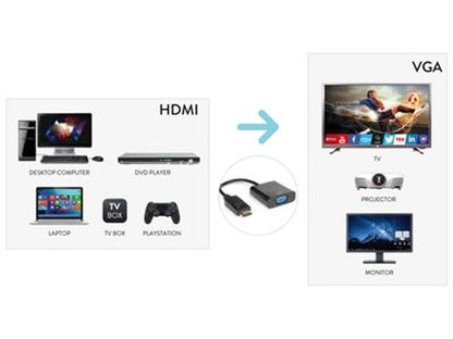 Hamlet XVAHDM-VGA cavo e adattatore video HDMI tipo A (Standard) VGA (D-Sub) Nero [XVAHDM-VGA]