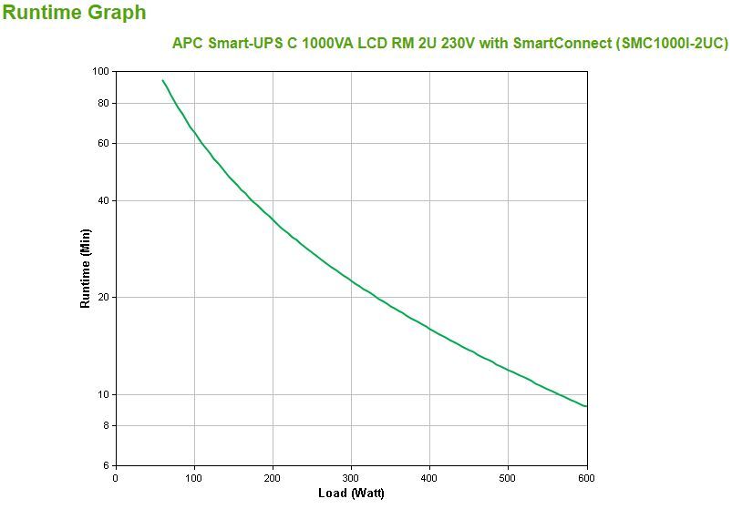 APC SMC1000I-2UC gruppo di continuità (UPS) A linea interattiva 1 kVA 600 W 4 presa(e) AC [SMC1000I-2UC]