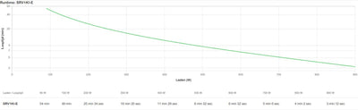 APC Easy UPS On-Line SRV gruppo di continuità (UPS) Doppia conversione (online) 3 kVA 2700 W 7 presa(e) AC [SRV1KI-E]