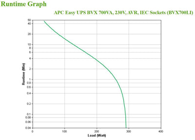APC BVX700LI gruppo di continuità (UPS) A linea interattiva 0,7 kVA 360 W 4 presa(e) AC [BVX700LI]