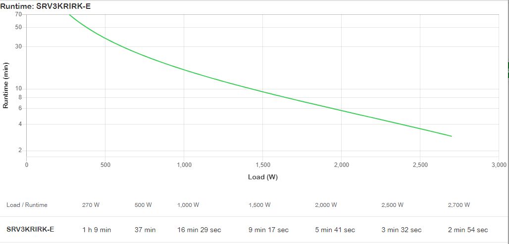 APC EASY UPS SRV RM 3000VA 230V ,WITH RAILKIT [SRV3KRIRK-E] - ITPartners