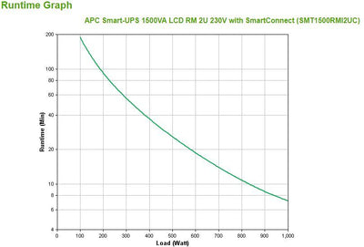 APC SMT1500RMI2UC gruppo di continuità (UPS) A linea interattiva 1,5 kVA 1000 W 4 presa(e) AC [SMT1500RMI2UC]