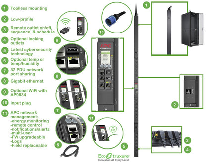 APC APDU9953 unità di distribuzione dell'energia (PDU) 24 presa(e) AC 0U Nero [APDU9953]