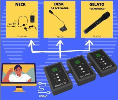 RIC. USB PORTATILE 2 CANALI PER RADIOMIC. SERIE TY [TY.R2USB]
