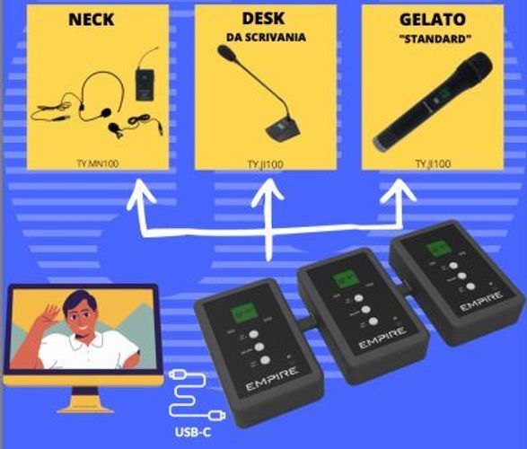 RIC. USB PORTATILE 2 CANALI PER RADIOMIC. SERIE TY [TY.R2USB]
