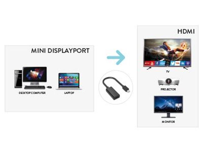 Hamlet XVAMDP-HDMI cavo e adattatore video Mini DisplayPort Nero [XVAMDP-HDMI]