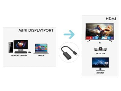 Hamlet XVAMDP-HDMI cavo e adattatore video Mini DisplayPort Nero [XVAMDP-HDMI]