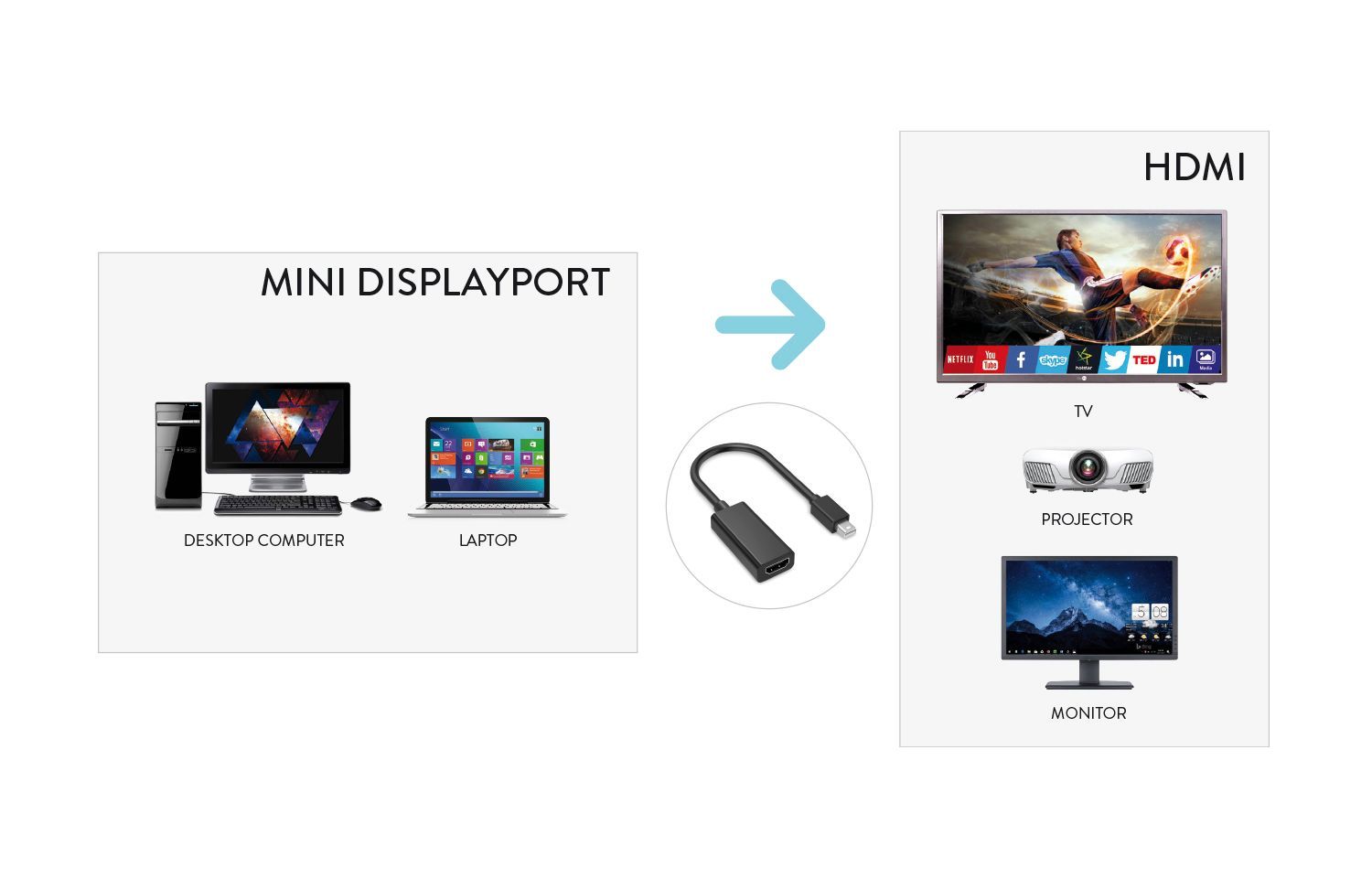 Hamlet XVAMDP-HDMI cavo e adattatore video Mini DisplayPort Nero [XVAMDP-HDMI]