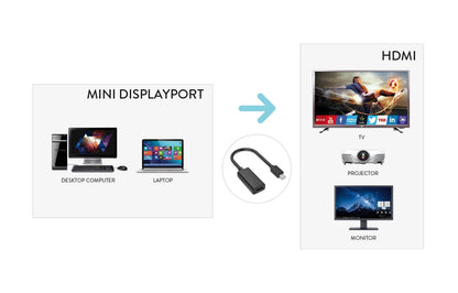 Hamlet XVAMDP-HDMI cavo e adattatore video Mini DisplayPort Nero [XVAMDP-HDMI]