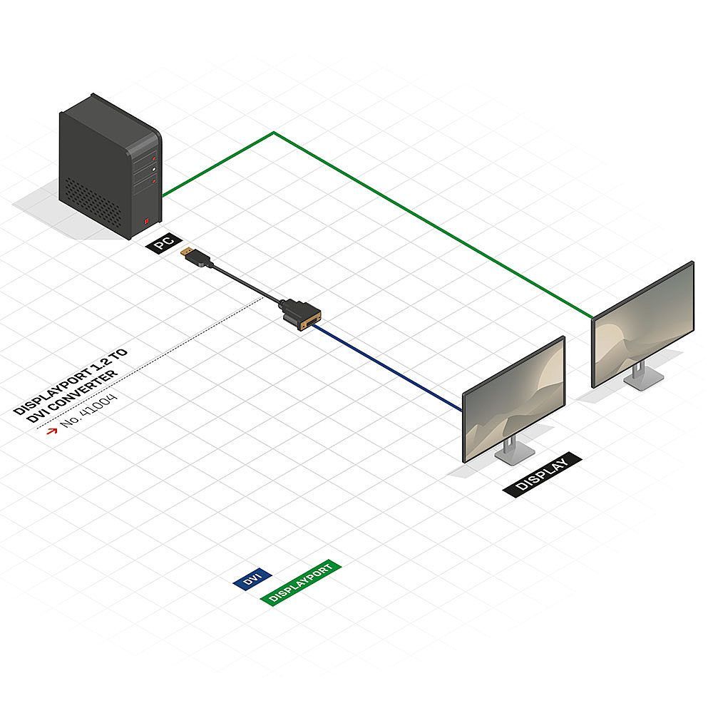 Lindy 41004 cavo e adattatore video 0,15 m DisplayPort DVI-D Nero [LINDY41004]