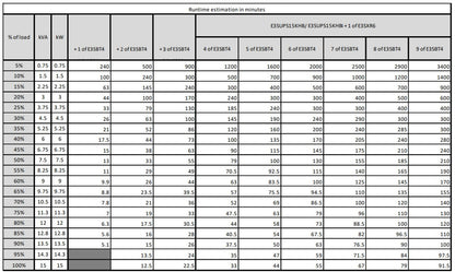 APC Easy 3S gruppo di continuità (UPS) Doppia conversione (online) 15 kVA 15000 W [E3SUPS15KHB]