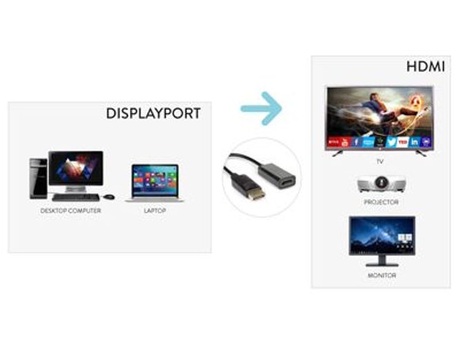 Hamlet XVADP-HDM cavo e adattatore video DisplayPort HDMI tipo A (Standard) Nero [XVADP-HDM]