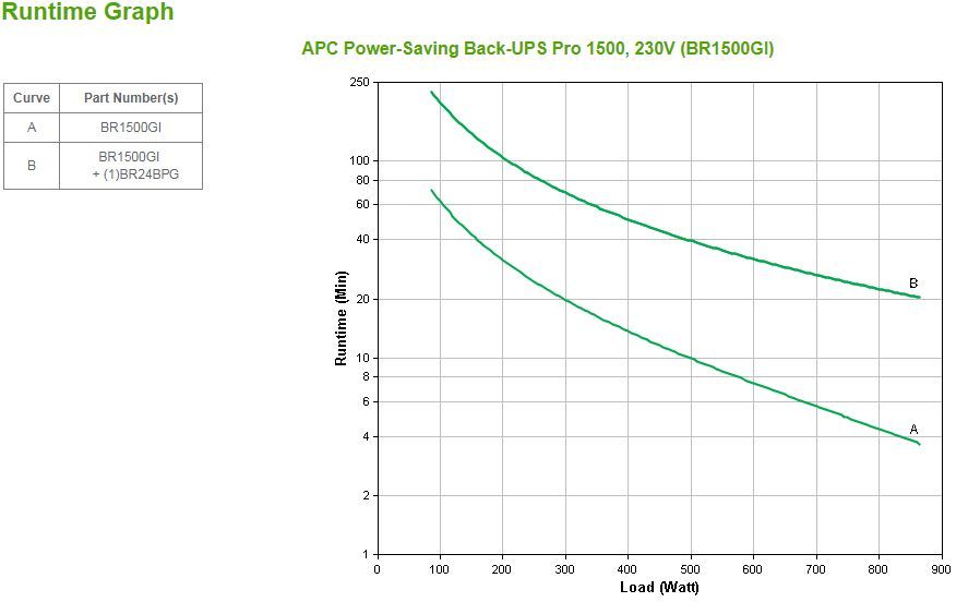 APC Back-UPS Pro gruppo di continuità (UPS) A linea interattiva 1,5 kVA 865 W 10 presa(e) AC [BR1500GI]